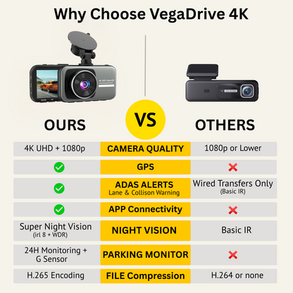VegaDrive - 4K Full HD Smart Dash Cam