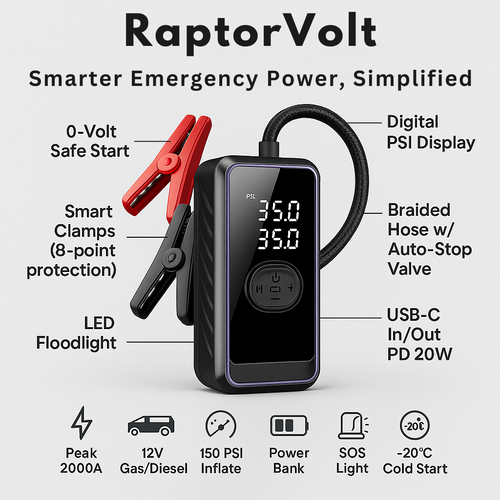 RaptorVolt 12800mAh Jump Starter – 12V Battery Booster for Cars